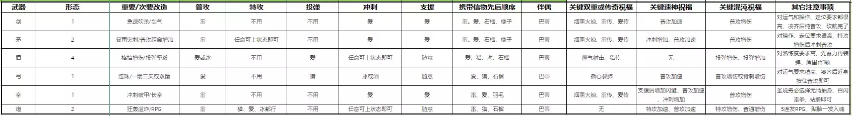 哈迪斯《Hades》全武器通关攻略
