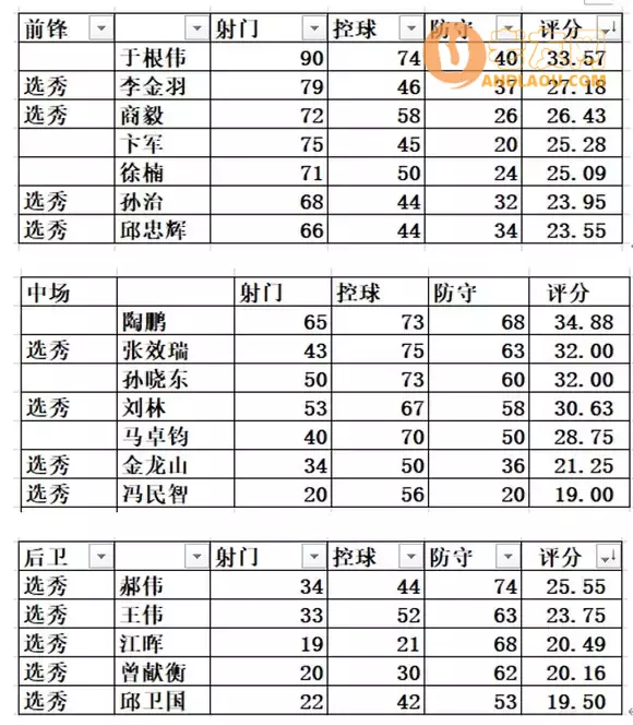 《甲A风云》游戏图文攻略