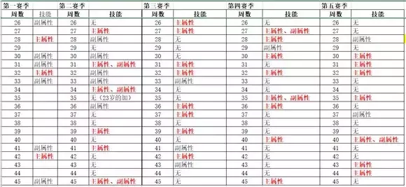 《甲A风云》游戏图文攻略
