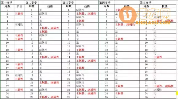 《甲A风云》游戏图文攻略