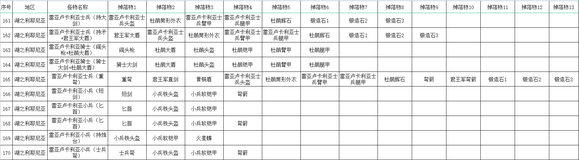 《艾尔登法环》全怪物掉落收集攻略