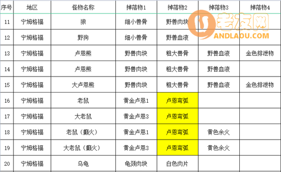 《艾尔登法环》全怪物掉落收集攻略