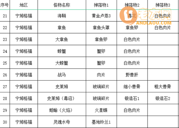 《艾尔登法环》全怪物掉落收集攻略