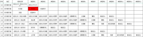 《艾尔登法环》全怪物掉落收集攻略