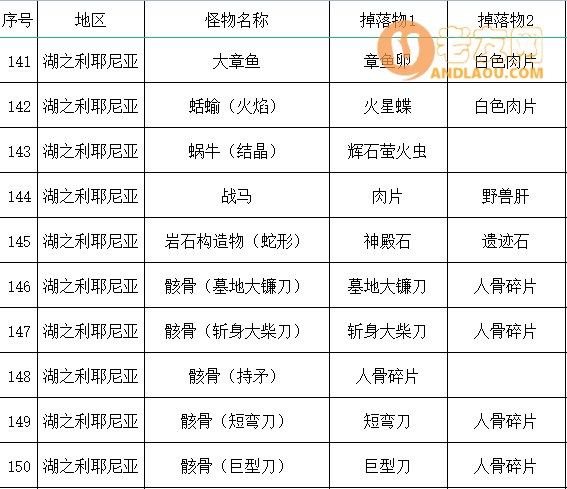 《艾尔登法环》全怪物掉落收集攻略