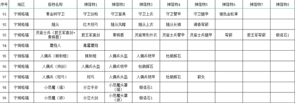 《艾尔登法环》全怪物掉落收集攻略