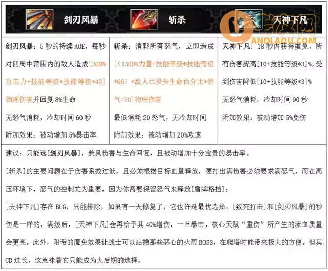 魔兽争霸3《魔兽世界荣耀》战士攻略