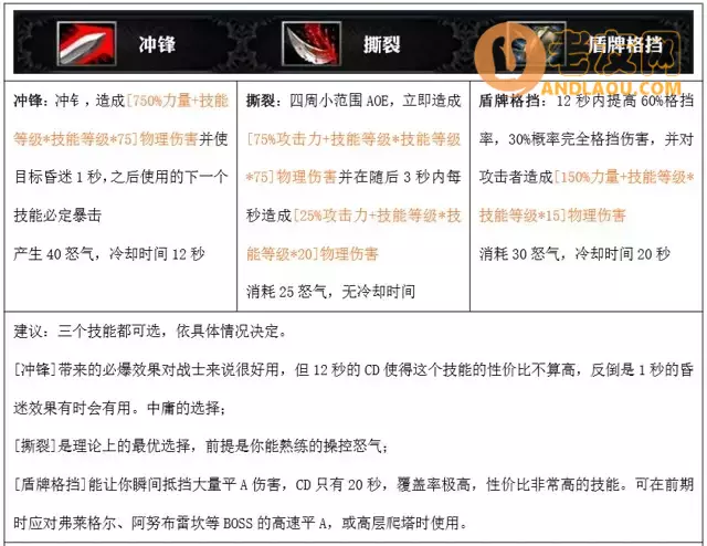 魔兽争霸3《魔兽世界荣耀》战士攻略