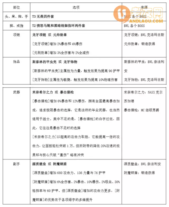 魔兽争霸3《魔兽世界荣耀》战士攻略