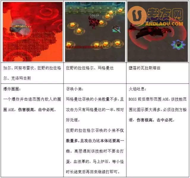 魔兽争霸3《魔兽世界荣耀》战士攻略