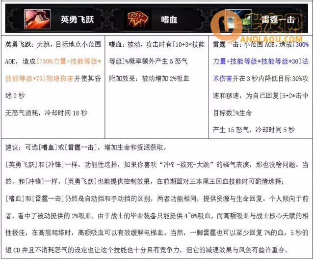 魔兽争霸3《魔兽世界荣耀》战士攻略