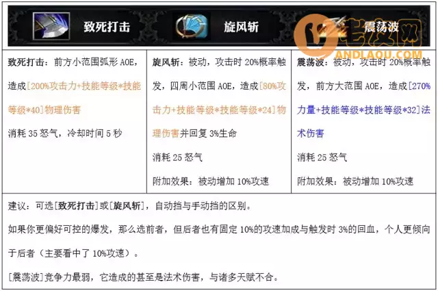 魔兽争霸3《魔兽世界荣耀》战士攻略