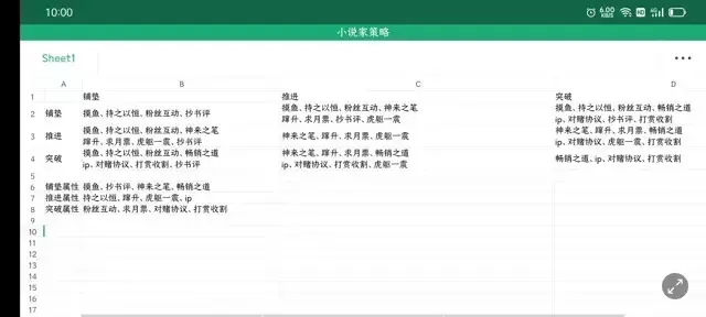 《小说家模拟2》小说家策略搭配攻略