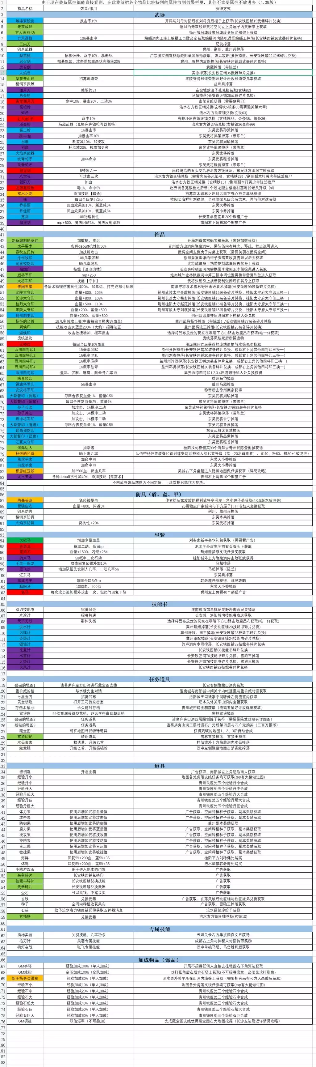 《吞天食地666》长安副本攻略