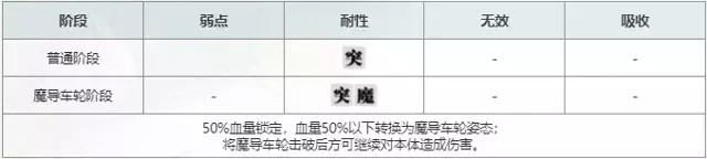 《另一个伊甸超越时空的猫》第2部时之女神的归还75-84章主线攻略