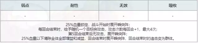 《另一个伊甸超越时空的猫》第2部时之女神的归还75-84章主线攻略