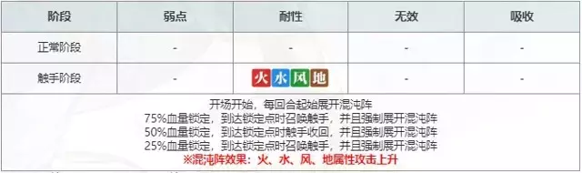 《另一个伊甸超越时空的猫》第2部时之女神的归还75-84章主线攻略