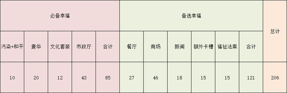 纪元1800《Anno1800》旧世界达成无限节日攻略