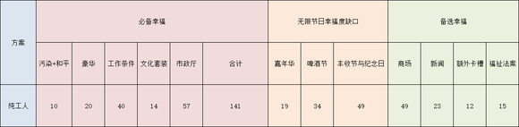 纪元1800《Anno1800》旧世界达成无限节日攻略