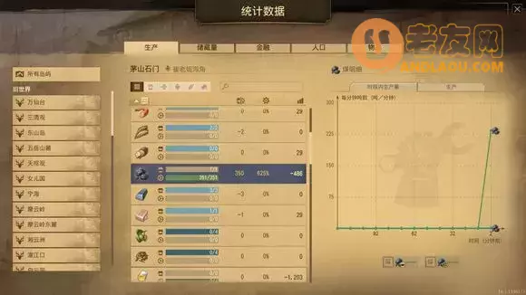 纪元1800《Anno1800》旧世界达成无限节日攻略