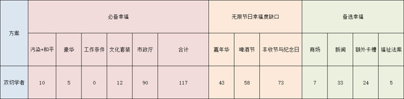 纪元1800《Anno1800》旧世界达成无限节日攻略
