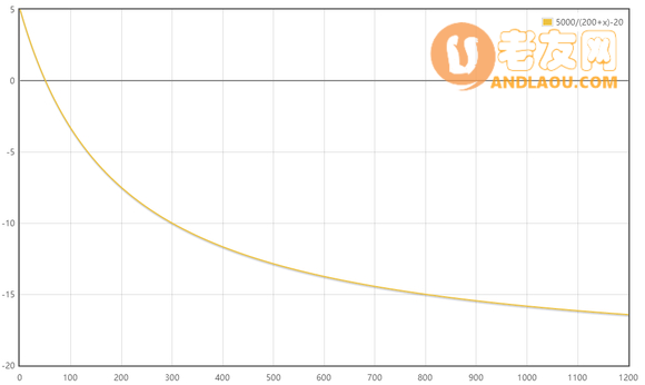 纪元1800《Anno1800》旧世界达成无限节日攻略