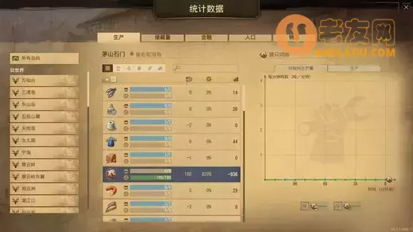 纪元1800《Anno1800》旧世界达成无限节日攻略