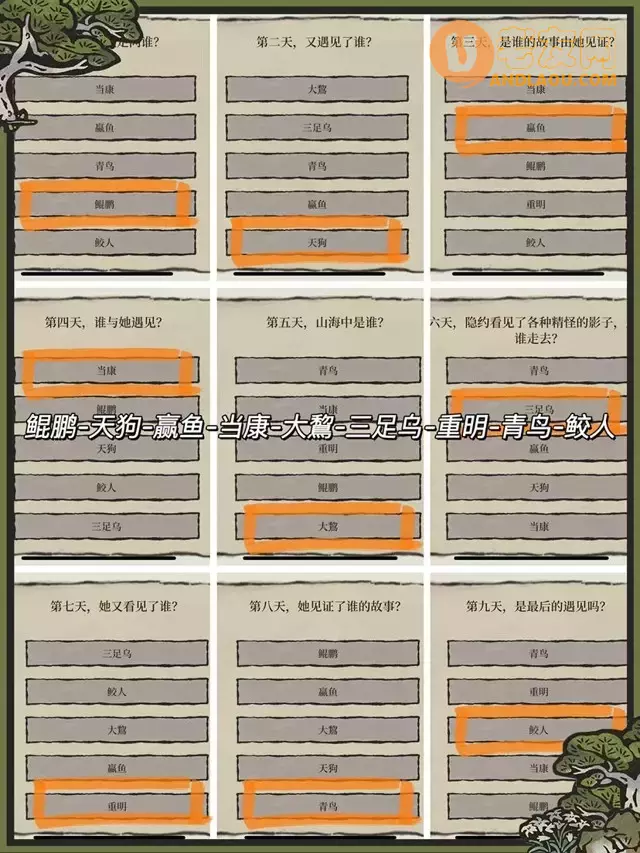 《江南百景图》周年庆陌上行探险攻略