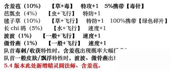 《口袋妖怪究极绿宝石》5.4疯狂模式图文攻略