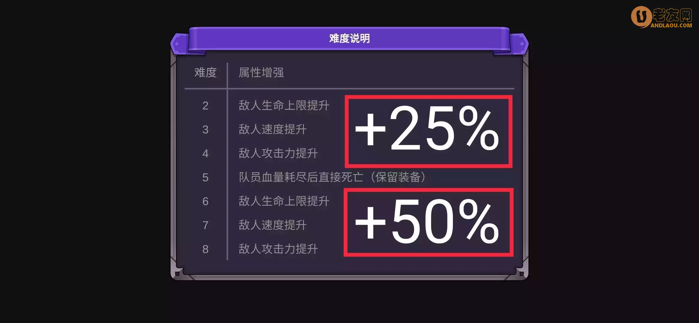 《从零开始的勇者生活》名词解析