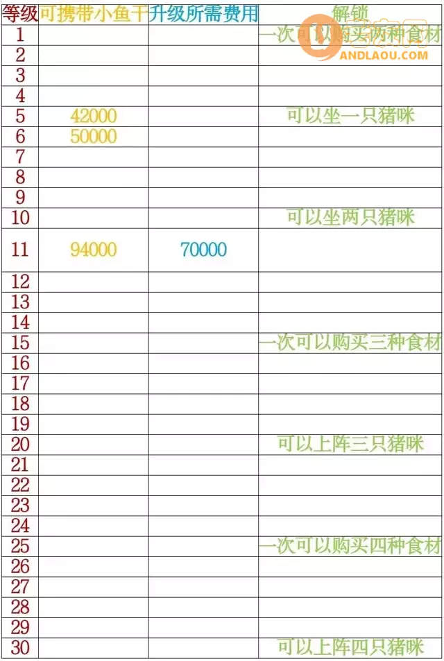 《猫咪公寓2》快速赚钱攻略