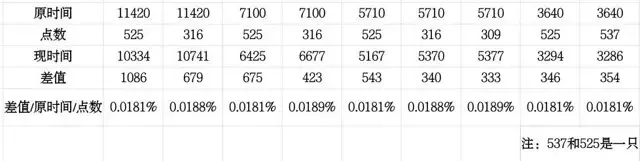 《猫咪公寓2》快速赚钱攻略