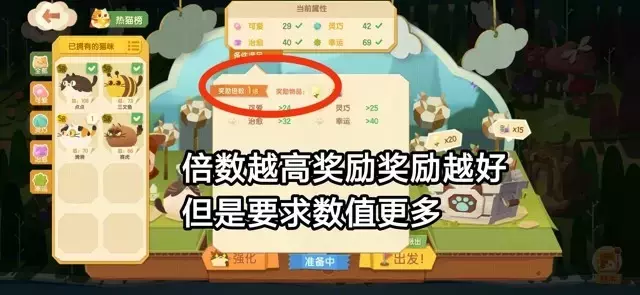 《猫咪公寓2》新手攻略