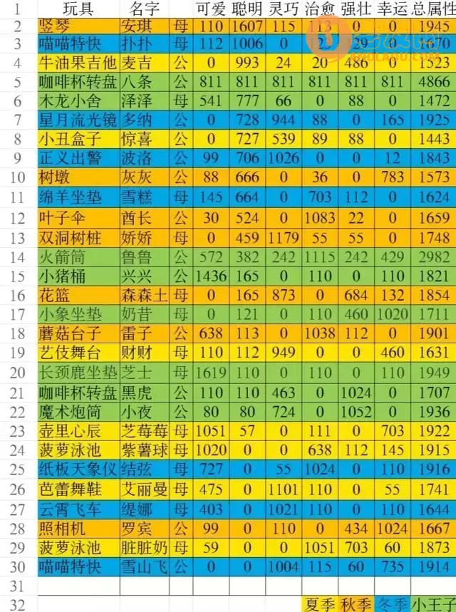 《猫咪公寓2》草莓薄荷糖兑换攻略