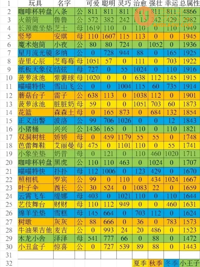 《猫咪公寓2》草莓薄荷糖兑换攻略