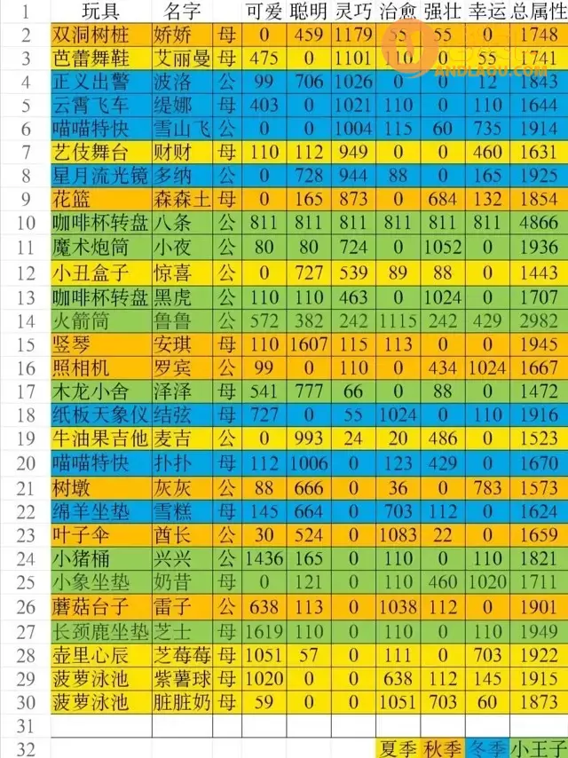 《猫咪公寓2》草莓薄荷糖兑换攻略