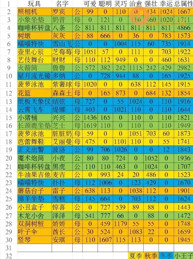 《猫咪公寓2》草莓薄荷糖兑换攻略