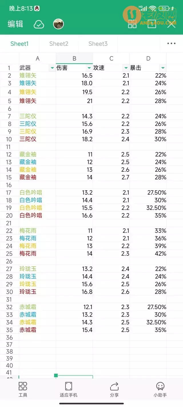 《战魂铭人》玄蛇攻略