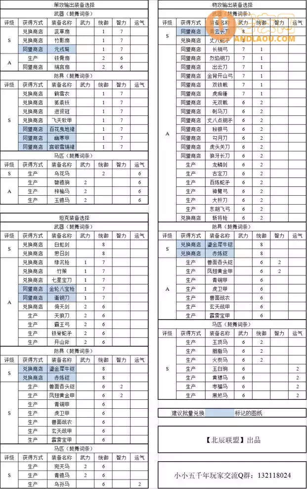 《小小五千年》从入门到精通攻略