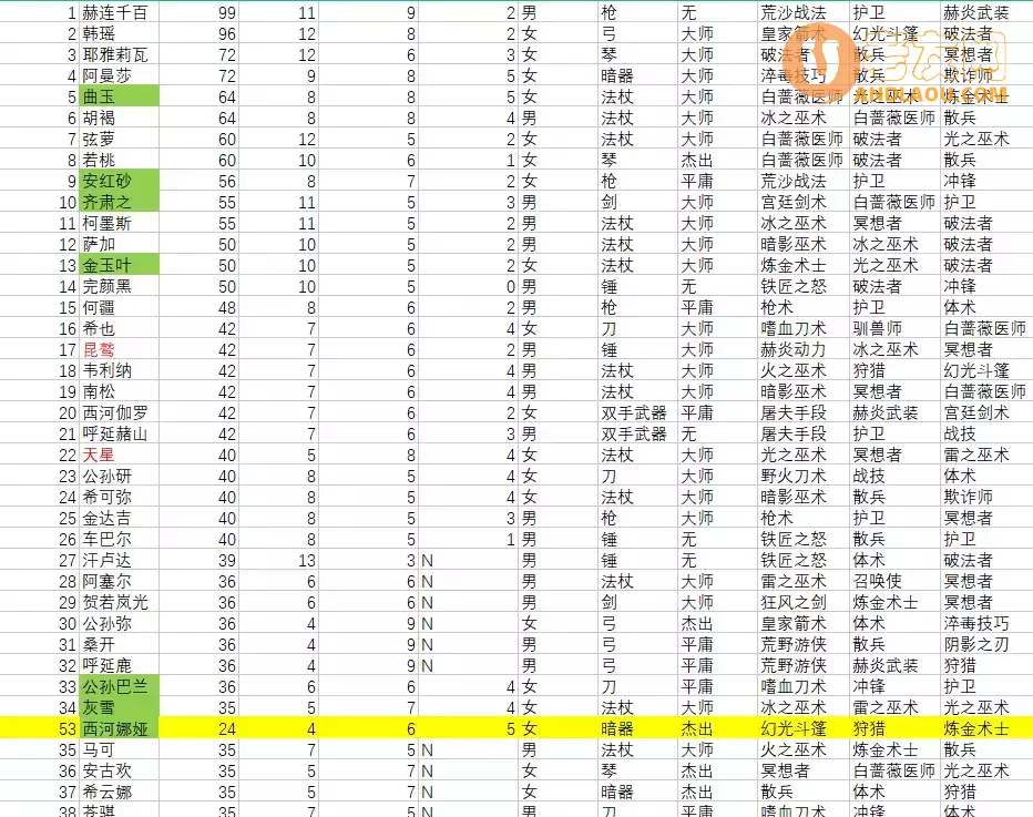 《部落与弯刀手游》传承可选英雄养成攻略