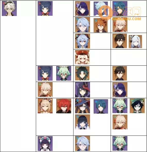 《原神》下半卡池角色武器推荐