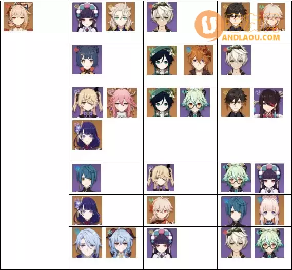 《原神》下半卡池角色武器推荐