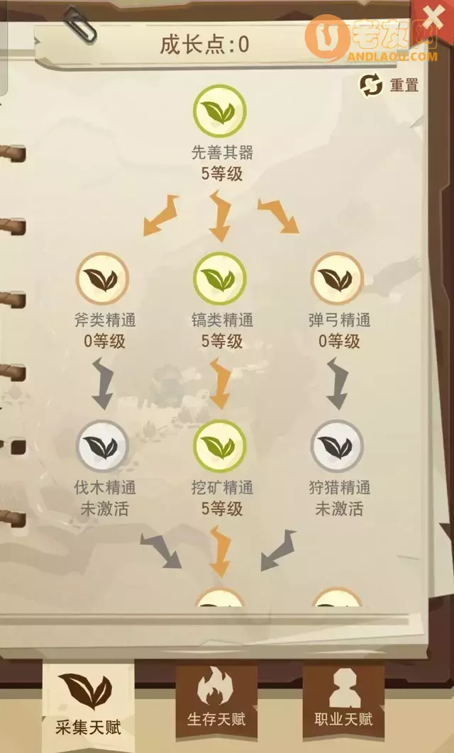 边境之旅《TheTrail》铁匠前期攻略