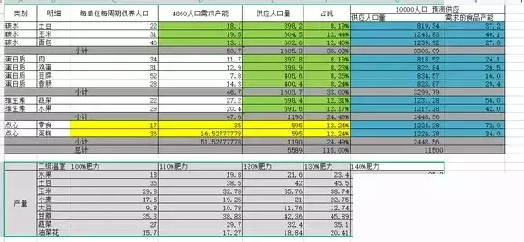 《工业巨头》发展攻略