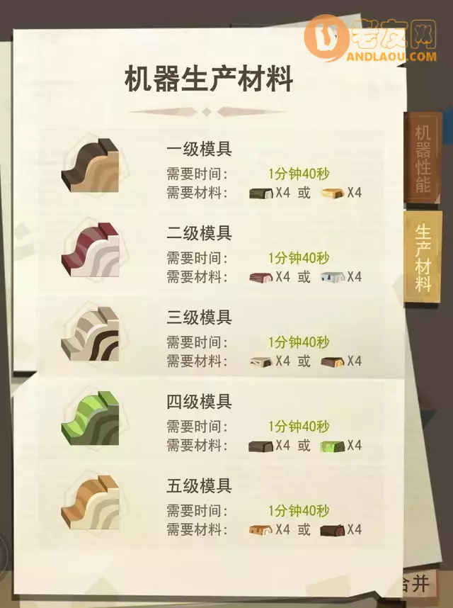 边境之旅《TheTrail》绿钞、狗狗、地图图纸攻略