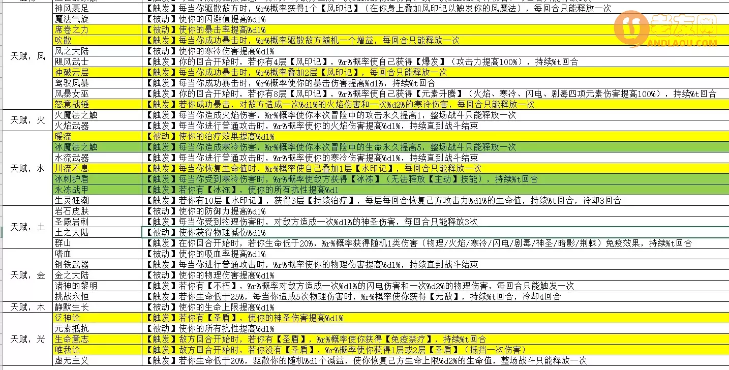 《元素入侵者》控制暴击流攻略