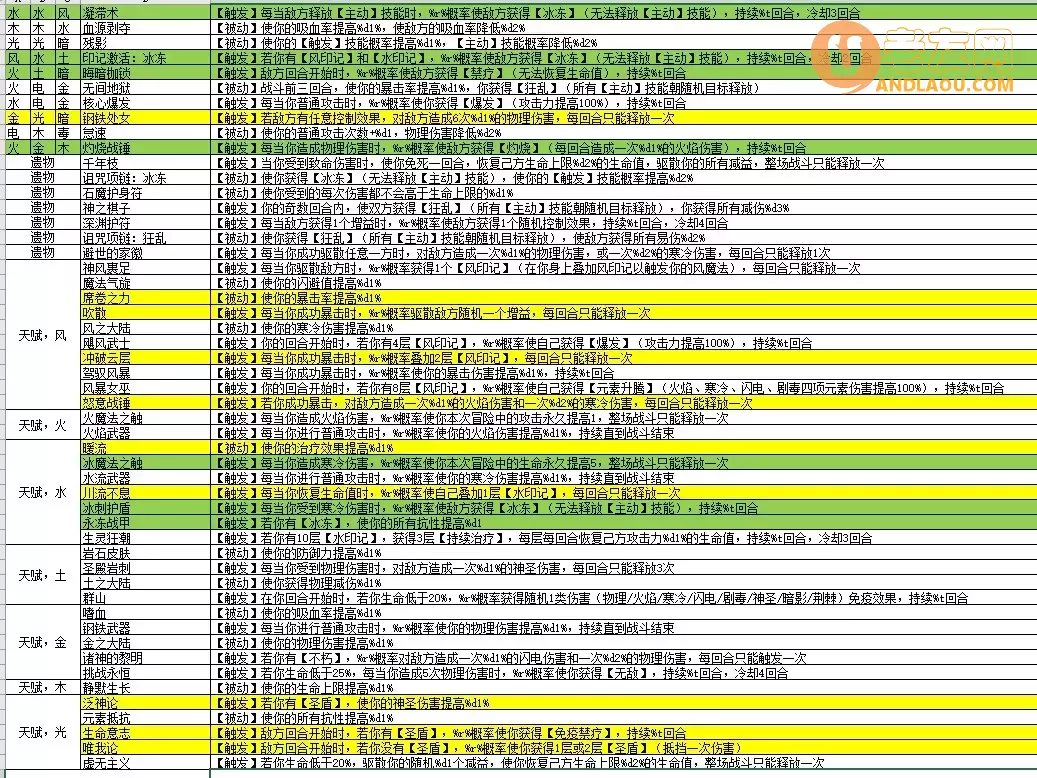 《元素入侵者》控制暴击流攻略