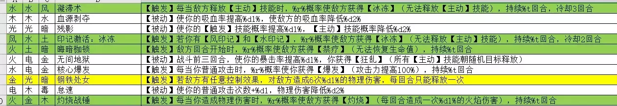 《元素入侵者》控制暴击流攻略
