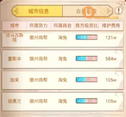 《航海日记2》0.9版本无敌攻略