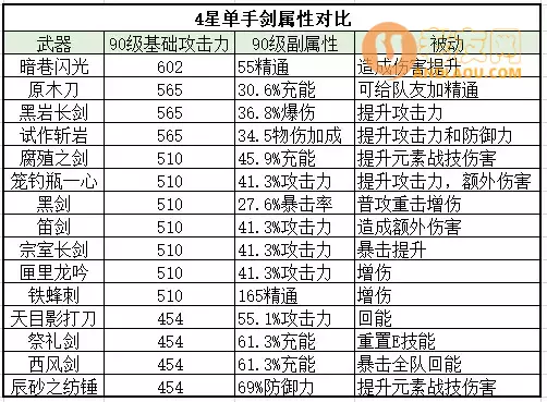 《原神》须弥锻造武器原木刀攻略